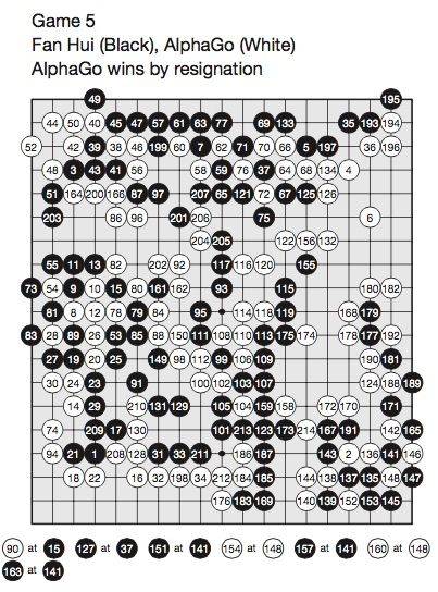 판 후이 2단과 알파고의 5번째 대국 기보. (사진=네이처/ 구글)