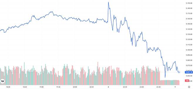 오늘의 금값시세 TV 국제 금시세 1.92% 하락 (5057달러)