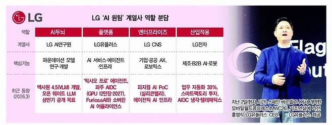 그래픽:대한경제