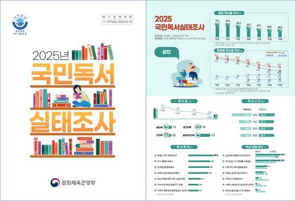 보고서 표지와 주요 내용 인포그래픽(일부)