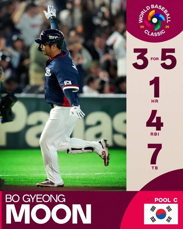 문보경이 지난 9일 일본 도쿄돔에서 열린 월드베이스볼클래식(WBC) 호주와 경기에서 5점 중 3점을 얻어내는데 성공했다. /사진= WBC 공식 채널