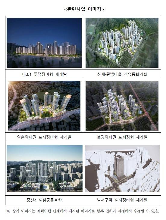 조감도