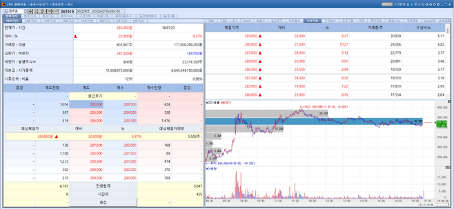 Peptron stock trend on Mar 9.(Image=MP Doctor)