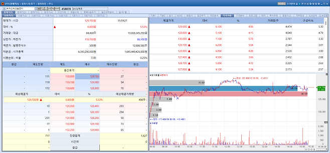 Seers Technology stock trend on Mar 9.(Image=MP Doctor)