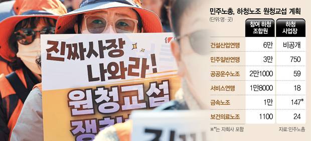 노란봉투법 시행 첫날인 10일 서울 세종로에서 열린 민주노총 투쟁 선포대회에서 민주노총 조합원들이 구호를 외치고 있다. 연합뉴스