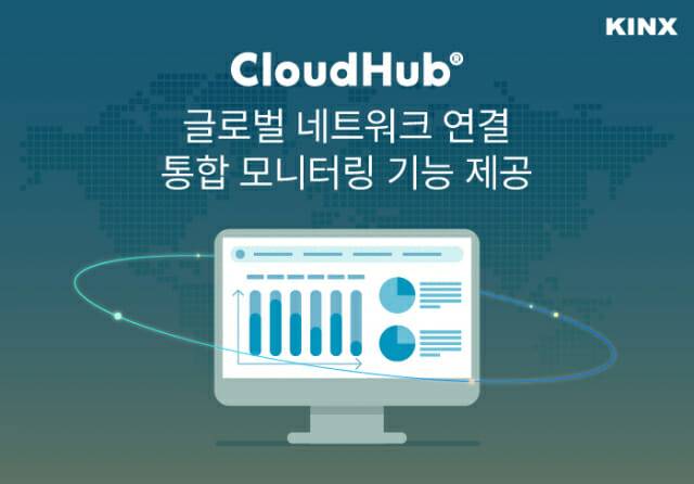 KINX가 클라우드허브에 글로벌 네트워크 통합 모니터링 기능을 추가했다. (사진=KINX)