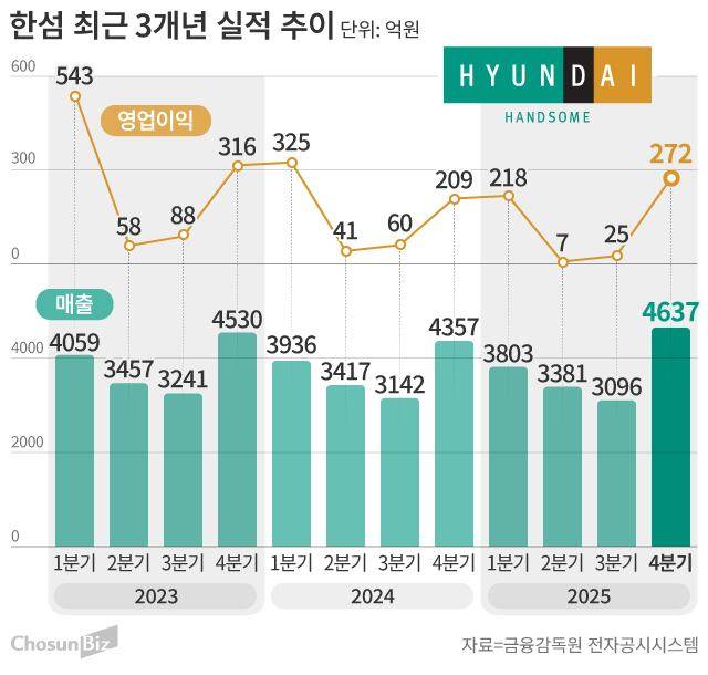 그래픽=손민균