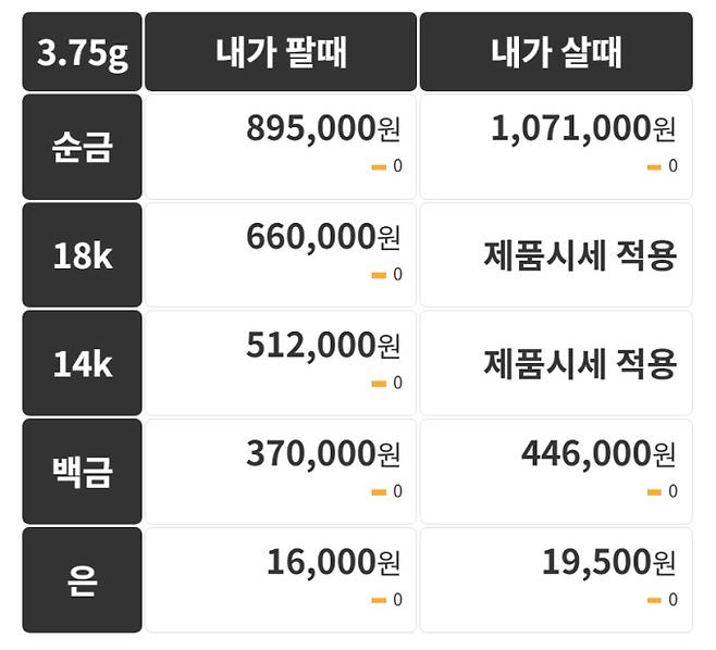 오늘의 금시세 금값시세 금시세닷컴
