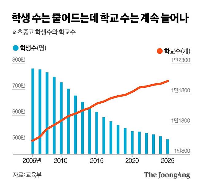 정근영 디자이너