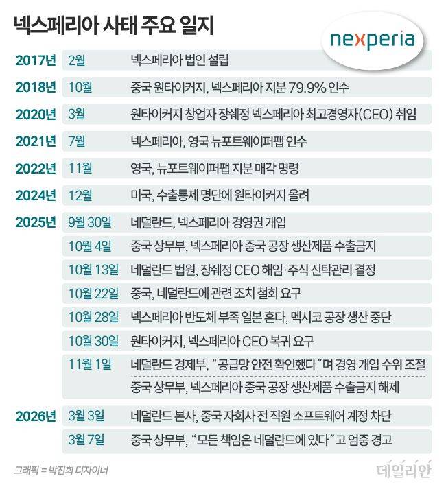 ⓒ 자료: 외신종합