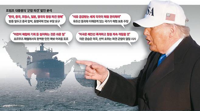 지난 11일 아랍에미리트(UAE) 라스알카이마 북부에서 바라본 호르무즈 해협 인근 걸프 해역을 유조선들이 지나고 있다(왼쪽 사진). 도널드 트럼프 미국 대통령이 13일 메릴랜드주 앤드루스 합동기지에서 이란 전쟁과 호르무즈 해협 대응에 대한 취재진의 질문에 답한 뒤 전용기 에어포스원에 탑승하기 위해 이동하고 있다. 로이터AP연합뉴스