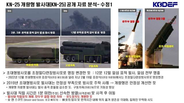 KN-25 600mm 초대형방사포(초정밀다연장방사포) 발사대 개량 분석. 국방안보포럼 제공