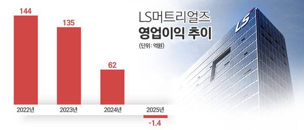 그래프=김은실 디자이너.