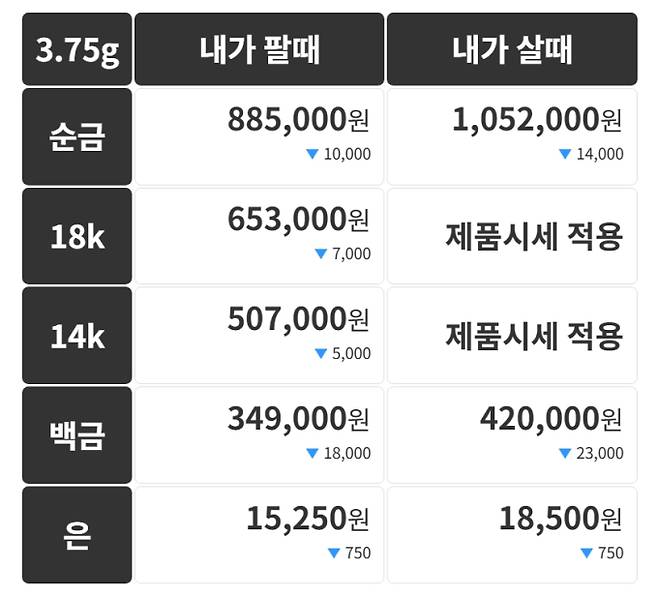 오늘의 금시세 금값시세 금시세닷컴