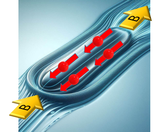 자기에너지가 증폭된 초전도의 개념도. 외부에서 가해준 자기장 B는 초전도에 의해 100% 외부로 방출되고 내부에서 형성된 음의 스핀분극이 더해져서 120% 이상의 초전도 자기에너지가 초전도체 주변에서 축적된다. 경희대 제공