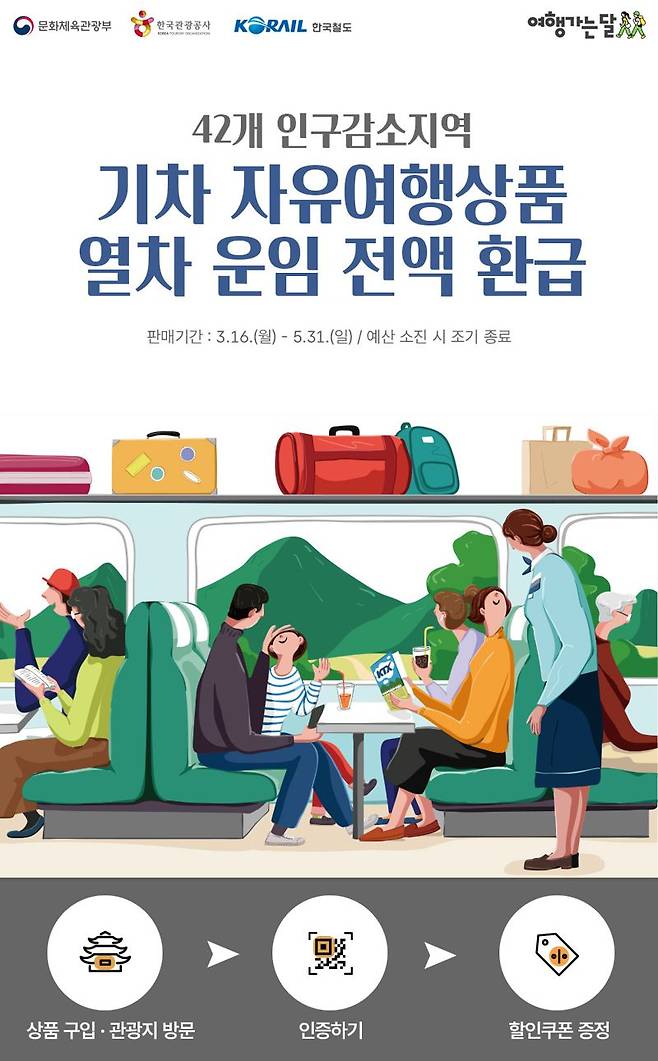 인구감소지역 기차 자유여행상품 열차 운임 전액 환급 행사 포스터. 코레일 제공