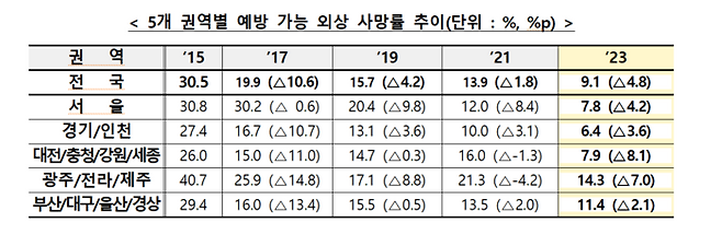 <보건복지부 제공>