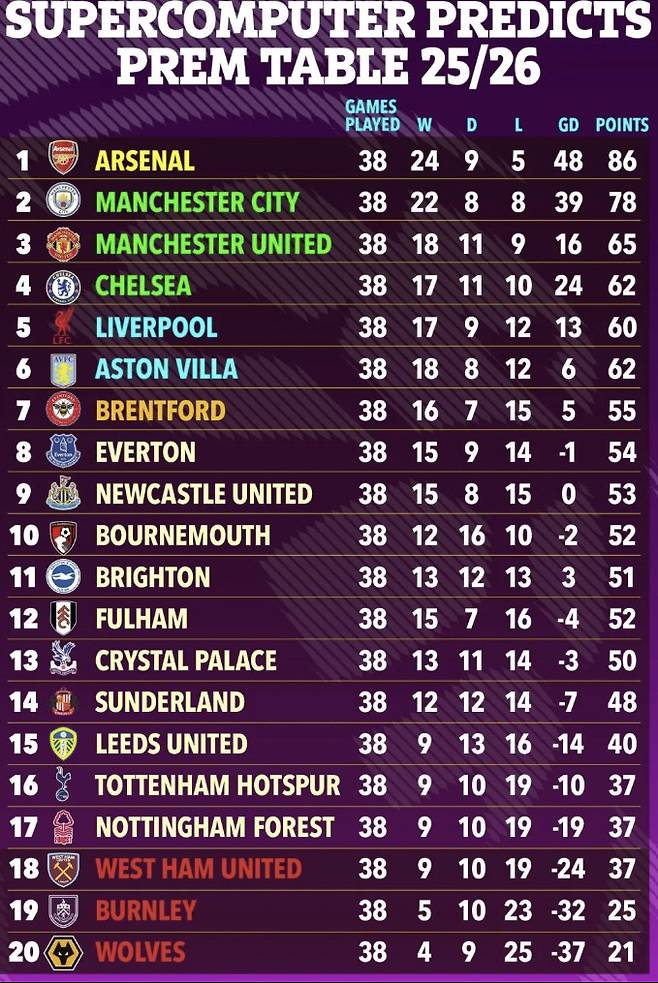 사진=더선 캡처