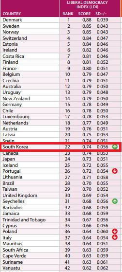 민주주의 다양성 연구소(V-Dem)가 16일(현지 시각) 발표한 ‘민주주의 보고서 2026’ 갈무리