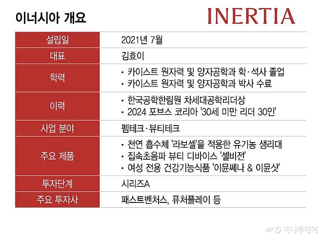 /그래픽=이지혜