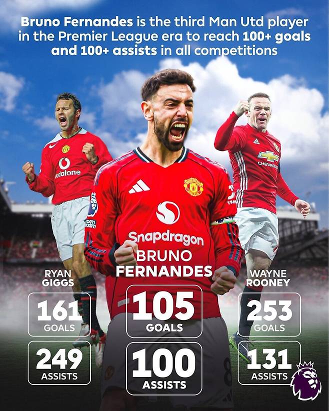 ▲ ⓒ프리미어리그