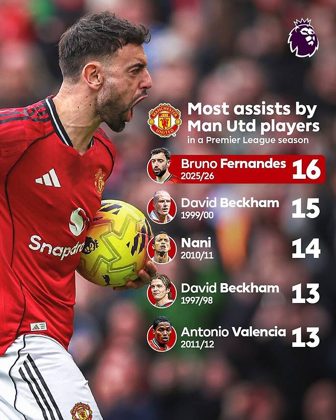 ▲ ⓒ프리미어리그