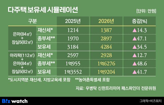 /그래픽=비즈워치