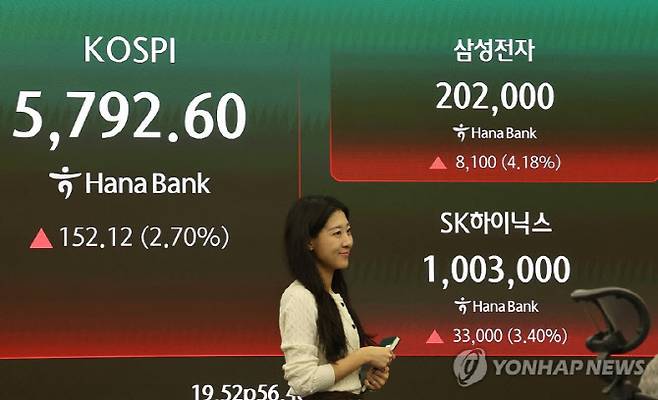 18일 오전 서울 중구 하나은행 딜링룸에 코스피와 삼성전자 주가가 표시되고 있다. (사진=연합뉴스)