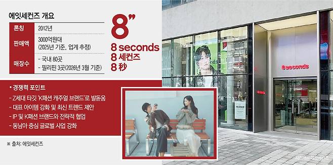 에잇세컨즈 개요(이투데이 그래픽팀=신미영 기자)