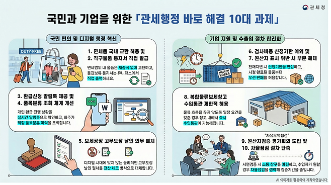 10대 과제 개선(관세청)