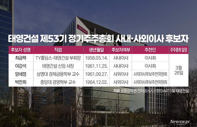 그래픽=홍연택 기자