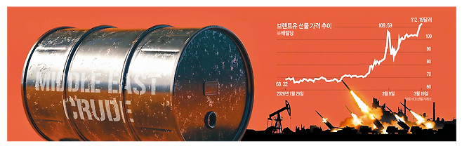 그래픽=김의균