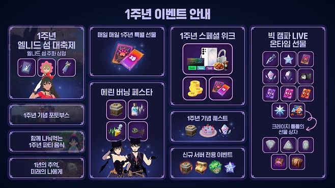 ‘마비노기 모바일 빅 캠파LIVE 1주년 전야제’ 선물