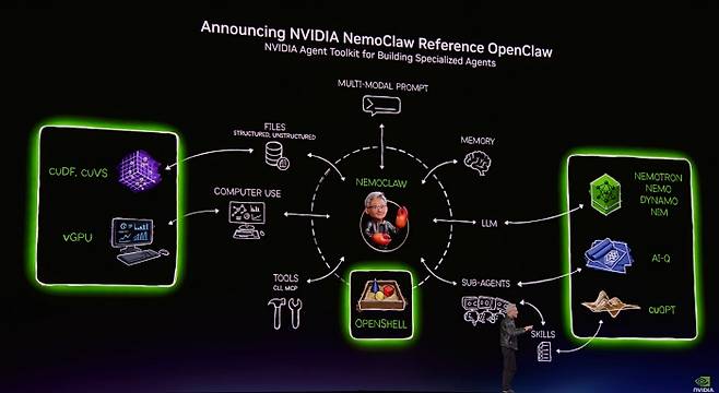 엔비디아는 오픈클로에서 에이전트를 제작할 때 개인정보보호 및 보안제어 기능을 추가할 수 있는 리소스 세트를 출시했다. (이미지=엔비디아 유튜브 영상 갈무리)