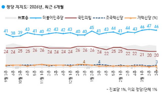 (자료 = 한국갤럽)