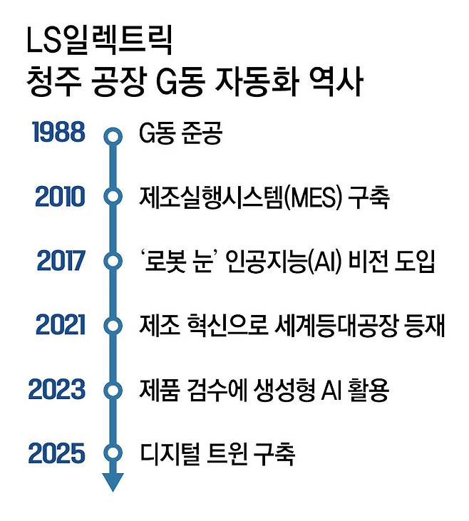 자료: LS일렉트릭