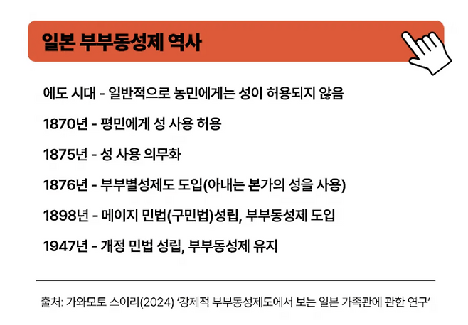일본 부부동성제의 역사 그래픽. 이아름 기자