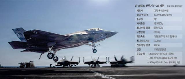 이란에 대한 미군의 ‘장대한 분노’ 작전에 참여한 미 해병대 F-35C 스텔스 전투기가 지난 7일 전투 임무를 마치고 이란 인근 해역에 정박 중인 항공모함 에이브러햄 링컨호에 착함하는 모습. 미 해군 제공 연합뉴스