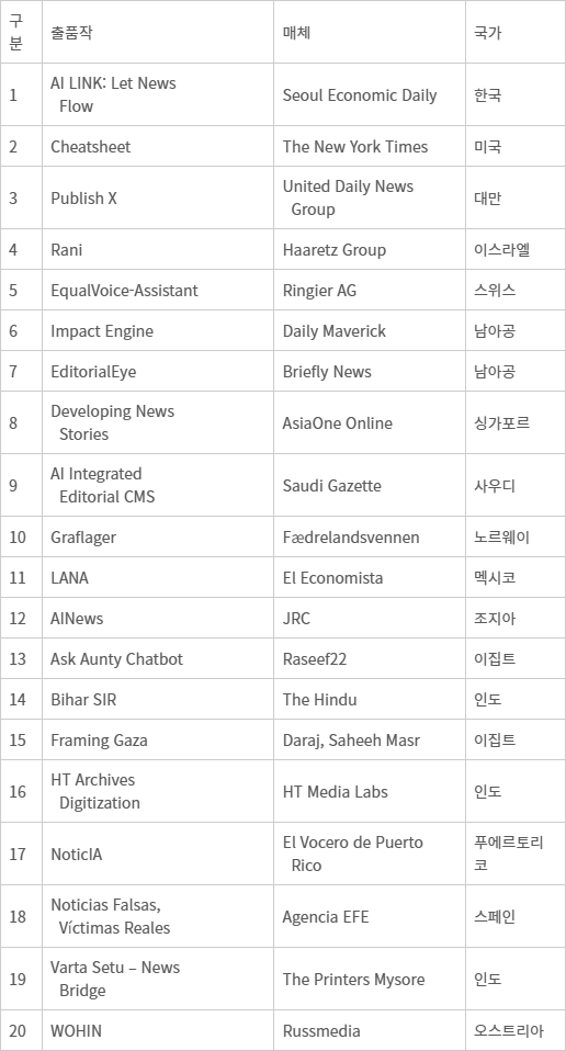 Best AI-driven News Product, Format or Strategy 부문 파이널 리스트 : 출처 : WAN-IFRA 홈페이지