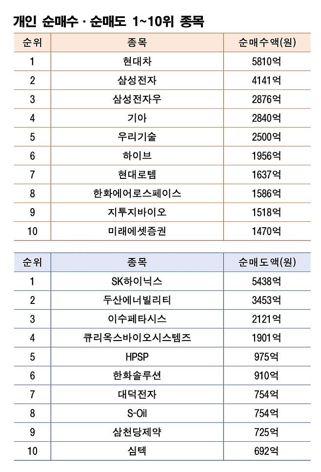 기간: 3월 16~20일|자료: 한국거래소