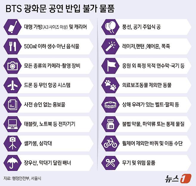 BTS는 오는 20일 오후 1시 신보 공개 후, 21일 오후 8시 서울 광화문광장에서 'BTS 컴백 라이브: 아리랑' 공연을 개최한다. 당일 현장에는 약 26만 명 이상이 몰릴 것으로 예상된다. 티켓을 가진 사람만 들어갈 수 있는 정식 관람석 반입 물품도 엄격하게 제한한다.ⓒ 뉴스1 양혜림 디자이너