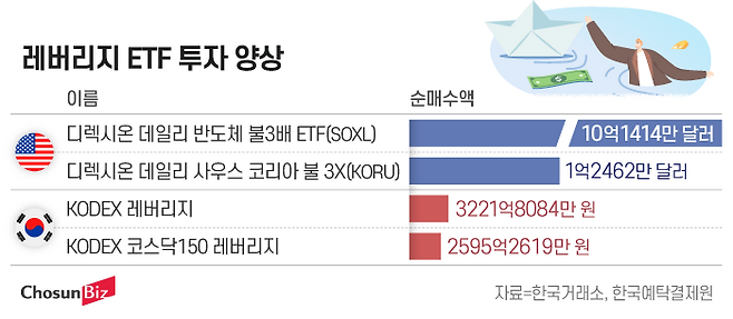 그래픽=정서희