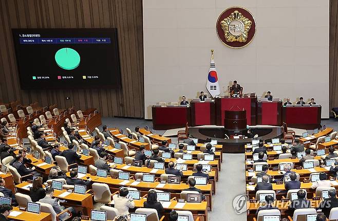 공소청법 국회 통과 (서울=연합뉴스) 이동해 기자 = 20일 국회에서 열린 3월 임시국회 2차 본회의에서 검찰 개혁 법안인 공소청법(대안)이 무제한 토론(필리버스터) 끝에 통과되고 있다.
이날 표결에 국민의힘은 불참했다. 2026.3.20 eastsea@yna.co.kr