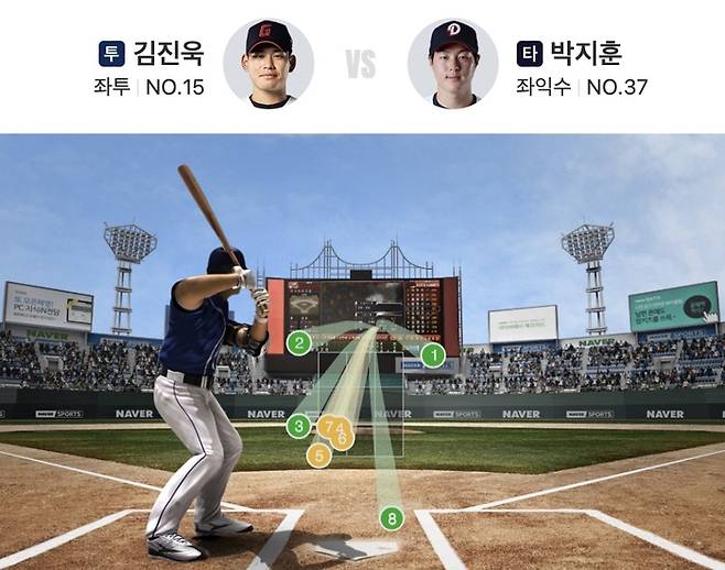 김진욱이 지난 19일 사직 두산전 상대 타자 박지훈을 상대한 내용. 몸쪽 가장 깊숙한 곳에 스트라이크를 넣은 모습이다. 사진 | 네이버