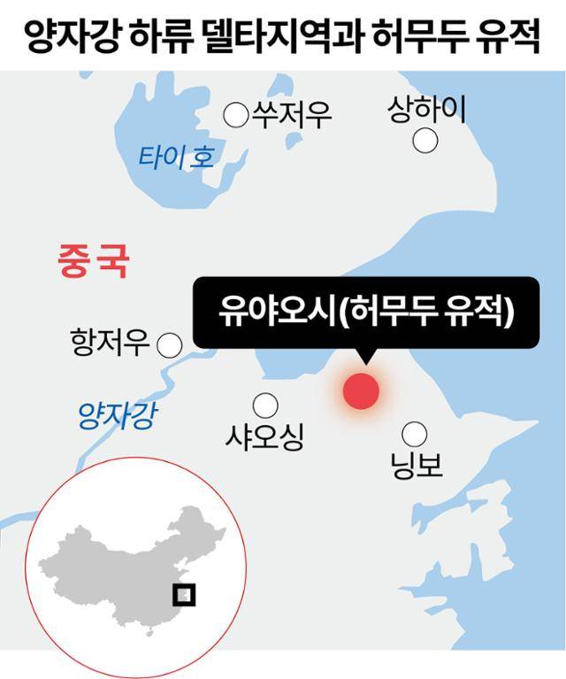 양자강 하류 델타지역과 허무두 유적