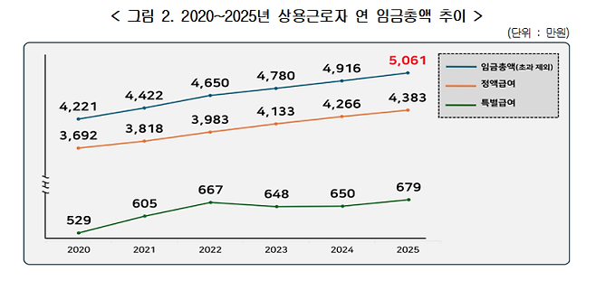 한국경영자총협회 제공