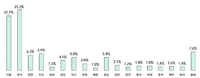 ▲ 2026년 1월 전국 마약류 사범 통계. /대검찰청 자료 갈무리