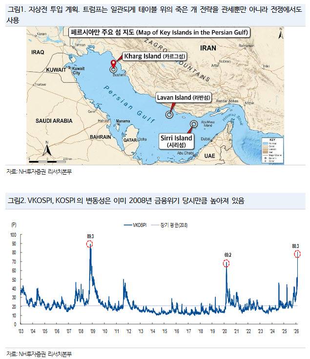 (표=NH투자증권)