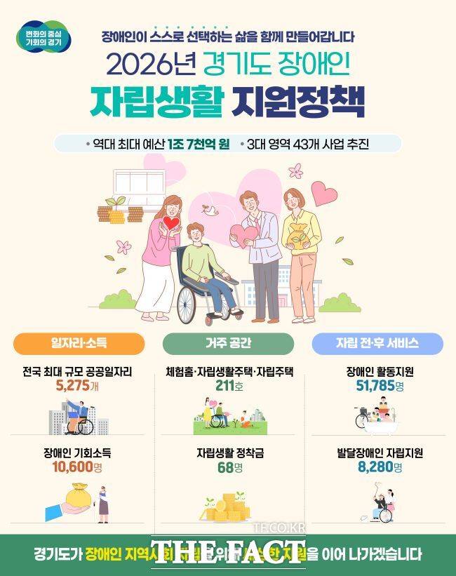 경기도 장애인 자립생활 지원정책 홍보물 /경기도