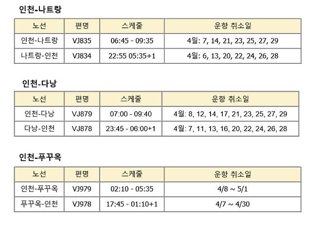 출처=비엣젯항공 한국총판 홈페이지.